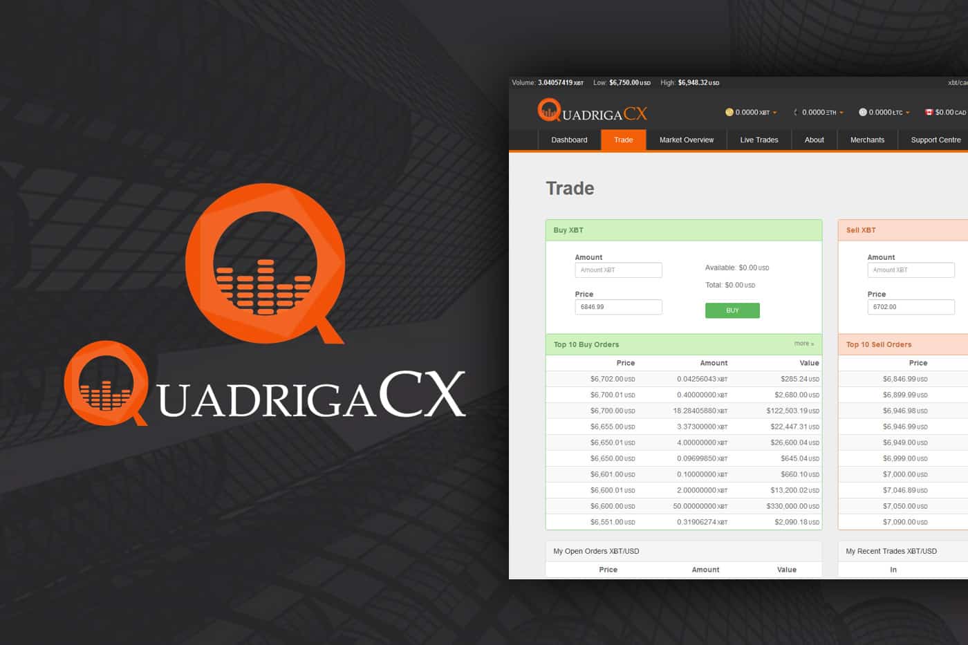 Troubled Crypto Exchange QuadrigaCX, Inaccessible for ...